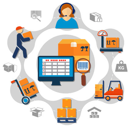 Getting The Best Deals On Order Fulfillment Solutions Provider