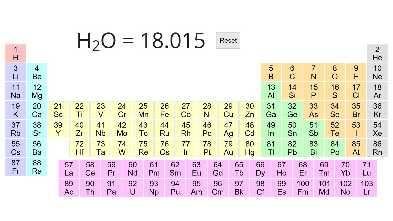 Molecular Weight Explained in Plain English